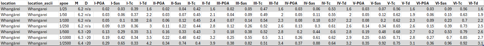 csv_table