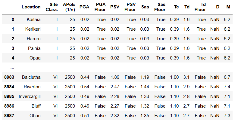 json_table