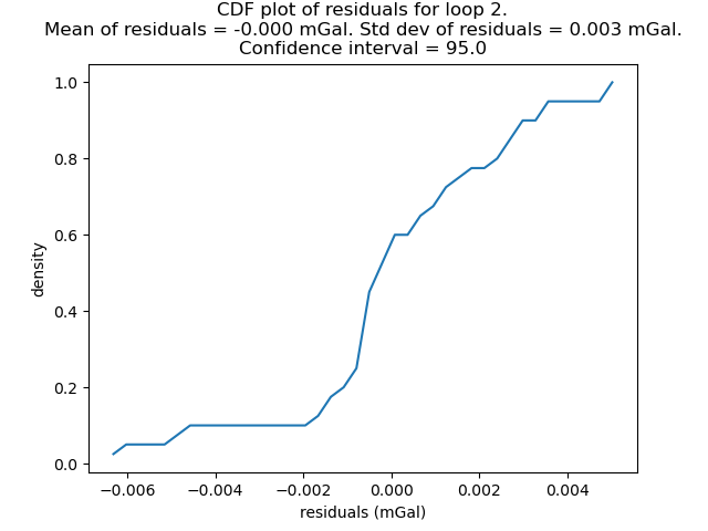 residual_cdf