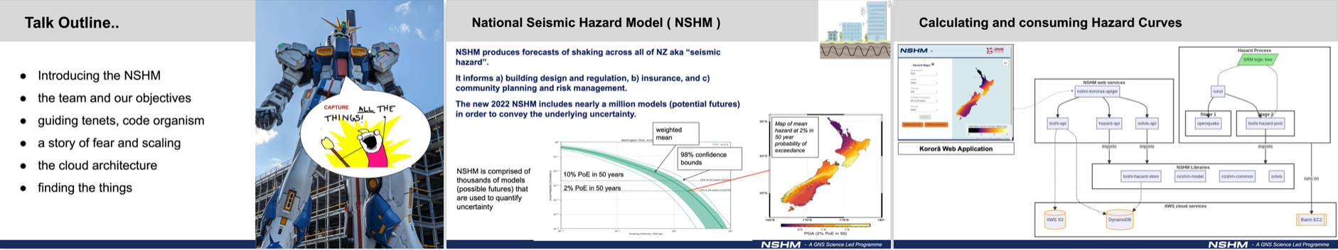 eRangahau/eResearch 2024 slide thumbnails